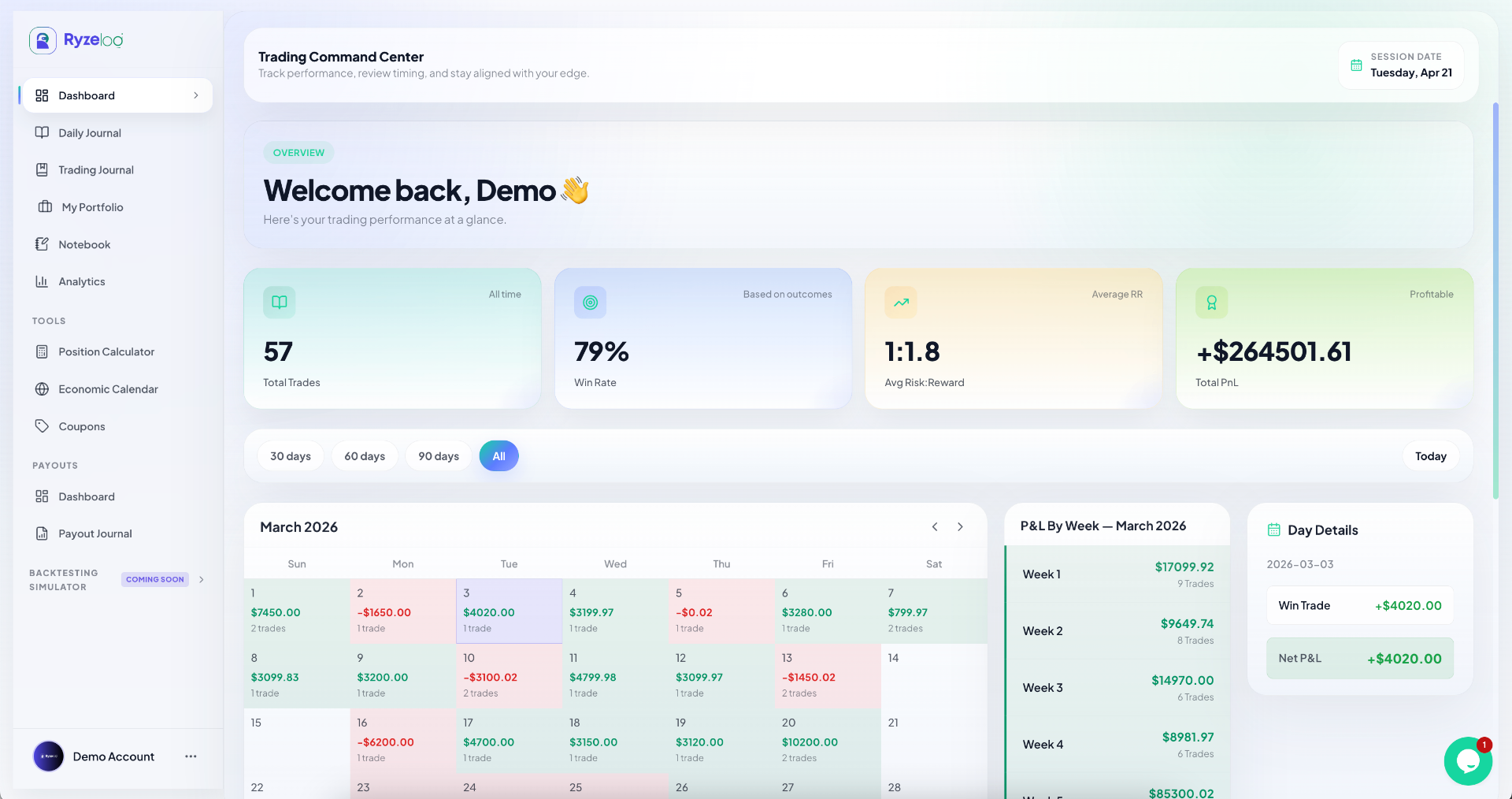 RyzeLog dashboard preview